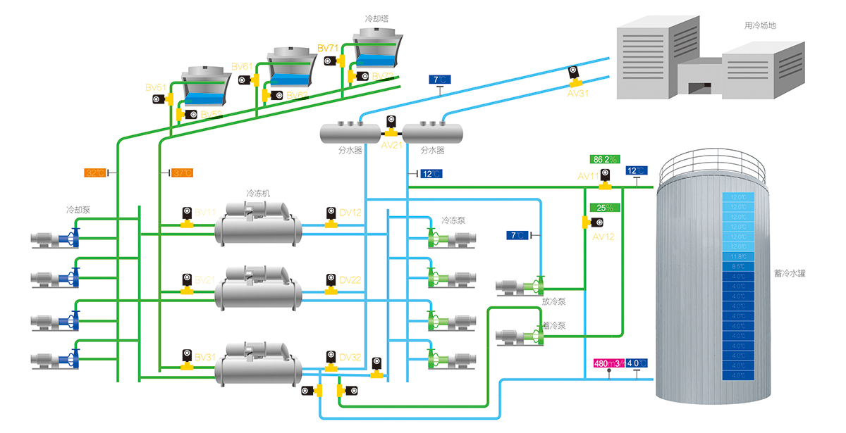 水蓄冷空调系统 - 水蓄冷|水蓄能|水蓄冷罐|水蓄冷布水器|中央空调水