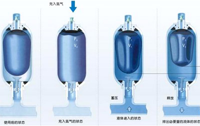 蓄能罐和蓄能器的区别