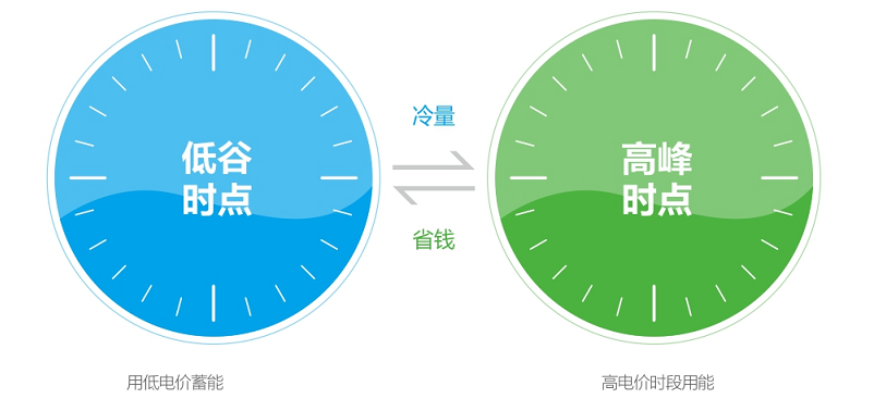 湖北襄阳结合水蓄冷/蓄热技术，将引汉江水制冷取暖