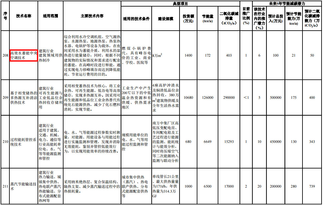 《国家重点节能低碳技术推广目录（2017年本，节能部分）》