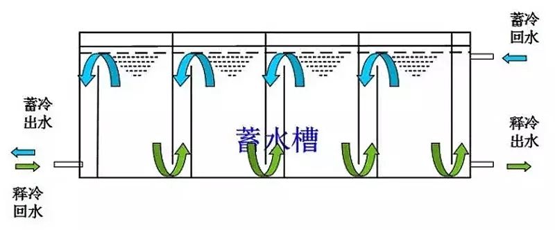 地热能利用与节能综合技术