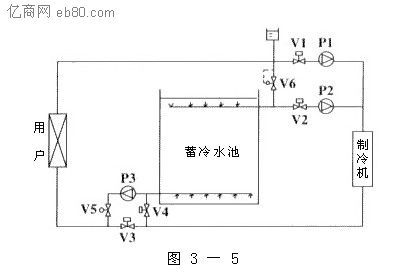 蓄冷系统设计制图要点
