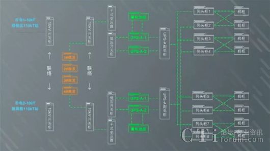 【水蓄冷】绿色数据中心的能效分析 【水蓄冷】绿色数据中心的能效分析
