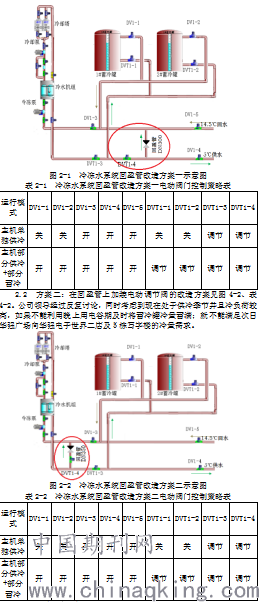 蓄冰制冷空调系统冷冻水回盈管一次节能改造及实施