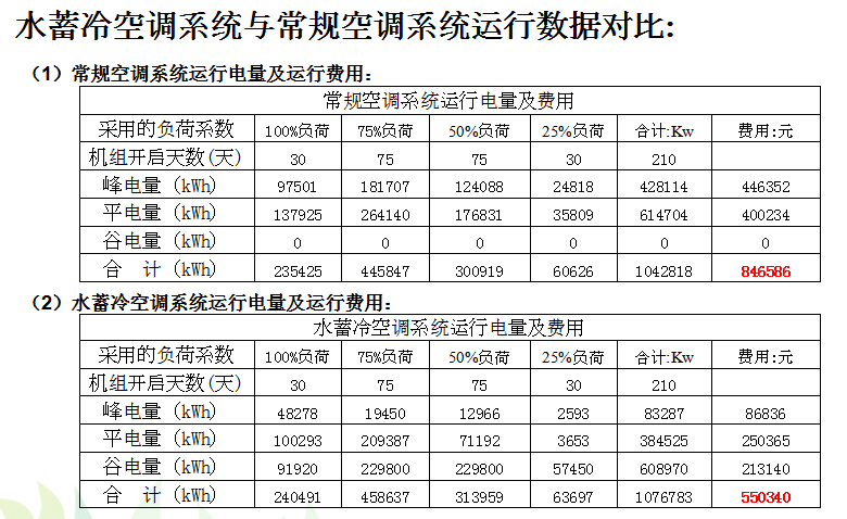 高效水蓄能中央空调<一顺科技，以科技蓄能，提升客户核心