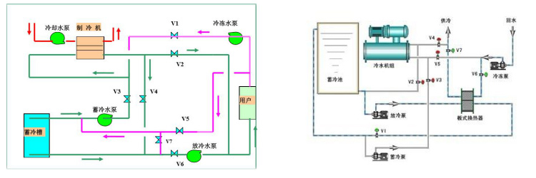 中央空调水蓄冷(解决方案)