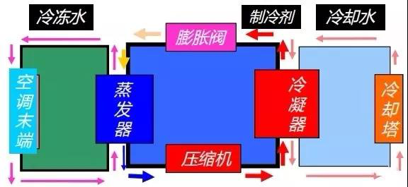 水蓄冷冷水主机这些相关参数，都记好了