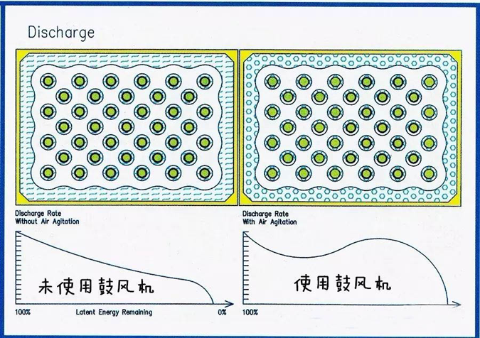 冰上芭蕾——“冰蓄冷”技术