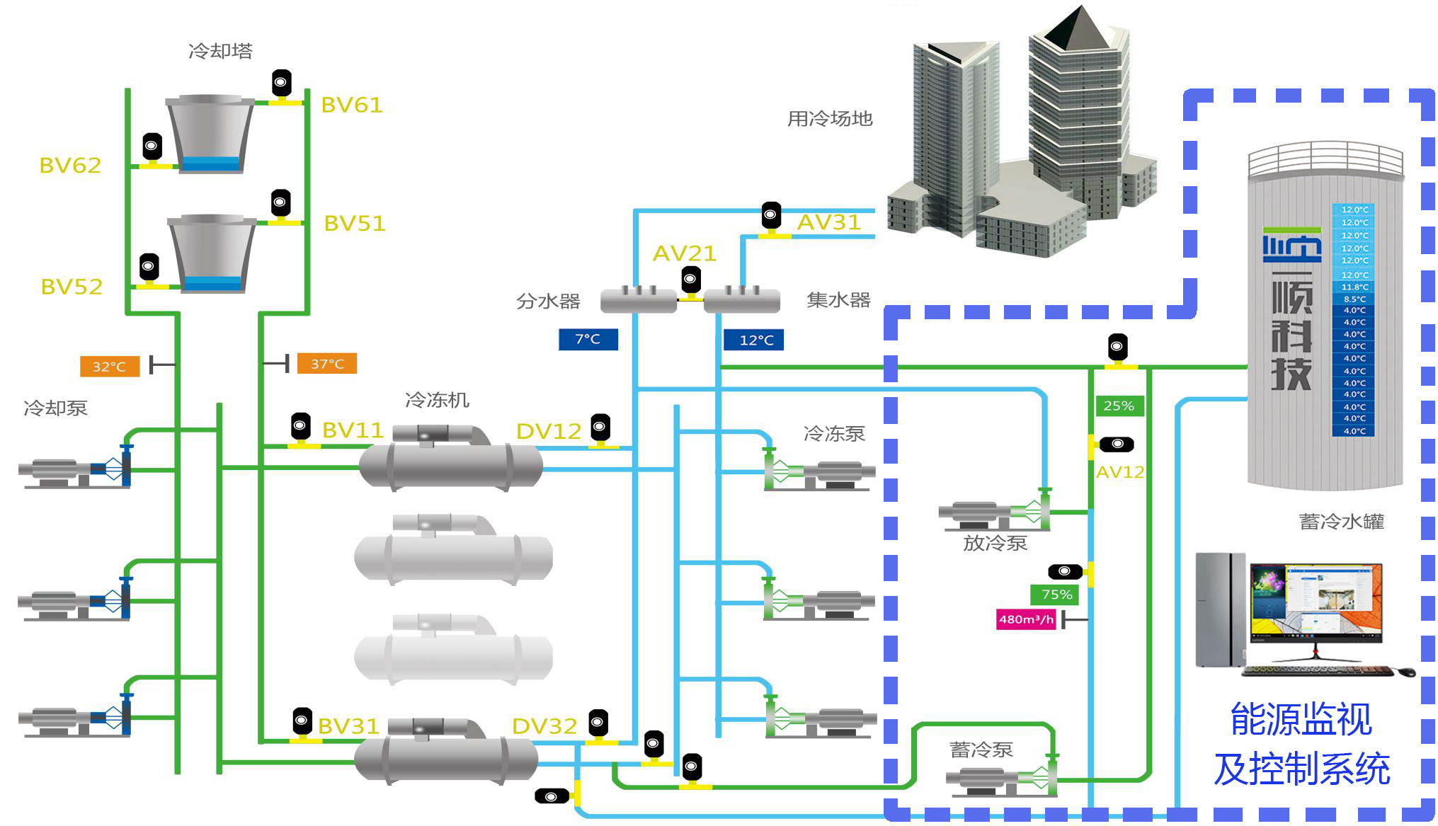 蓄冷式中央空调为企业节能省成本