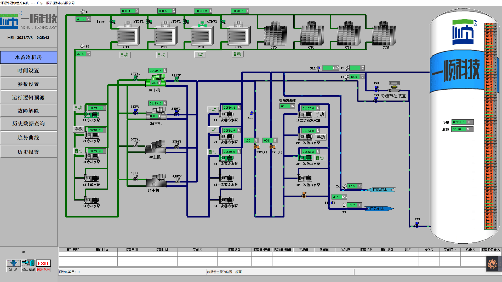 水蓄冷中央空调控制系统、自控系统【一顺科技】